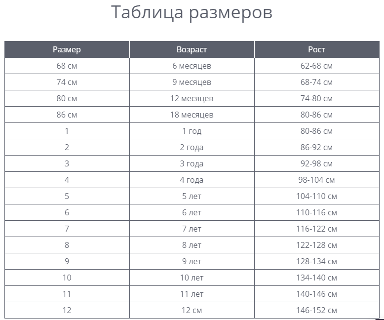 3 рост одежды. Размеры детской одежды. Размер детской одежды 2,3,4,5. Размерный ряд одежды таблица для детей. Размер одежды ребенок 3-5 лет.