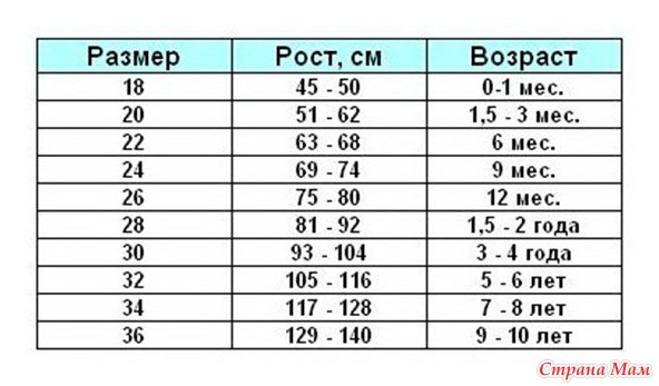 32 размер сколько. Размер 32 детская одежда какой рост. Размерная сетка 28 30 32 34 36. Размер одежды 32 на какой рост и Возраст ребенка. 32 Размер одежды на какой рост ребенка.